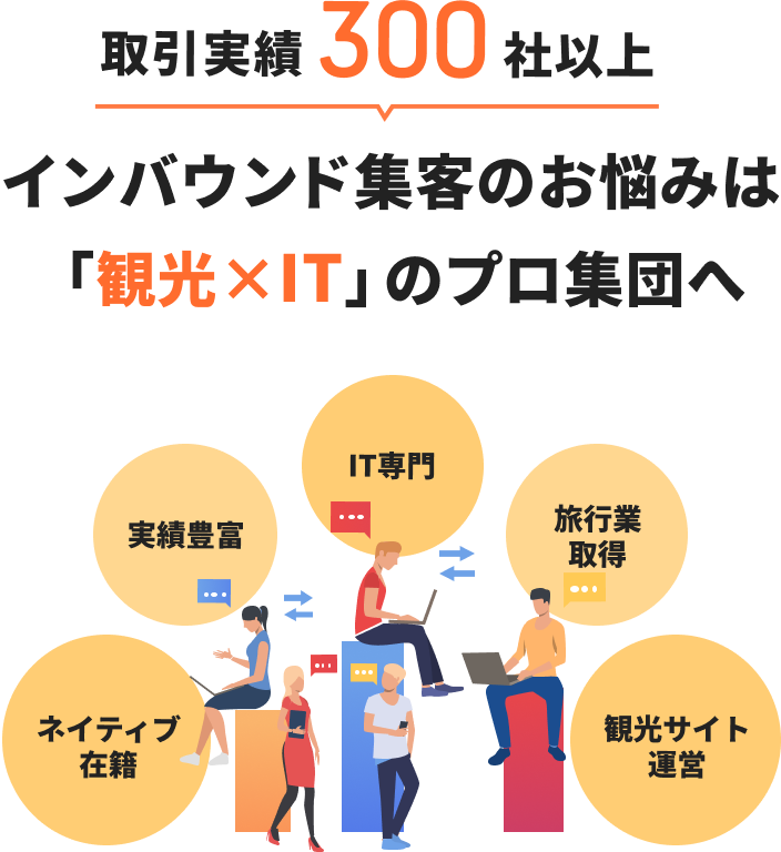 取引実績300社以上！インバウンド集客に特化した「観光×IT」の制作プロ集団